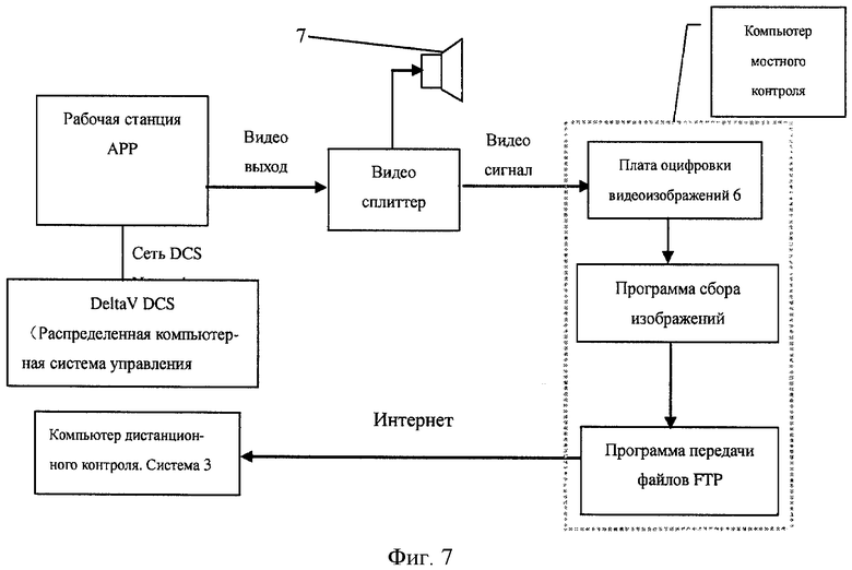 Контроль данных