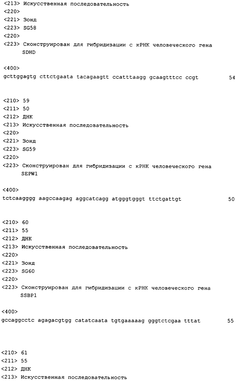 СПОСОБ И УСТРОЙСТВО ДЛЯ АНАЛИЗА in vitro мPHK ГЕНОВ, УЧАСТВУЮЩИХ В РАЗВИТИИ  ГЕМАТОЛОГИЧЕСКИХ НЕОПЛАЗИЙ. Российский патент 2011 года RU 2426786 C2.  Изобретение по МКП C12N15/11 C12Q1/68 .