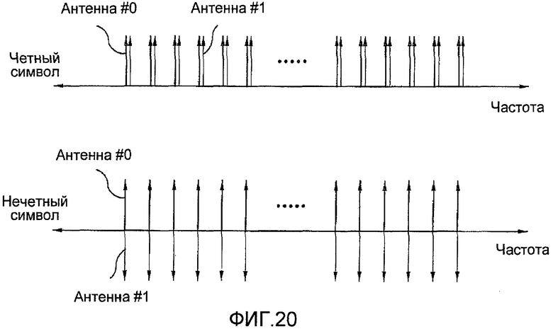 Программа частота символов. Антенны и частоты. Частота символ. Узел приема сигнала КПД. Операторы передачи и приема сигналов.