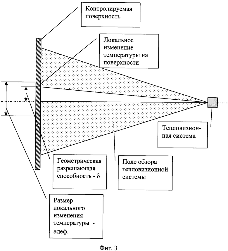 Поле обзора