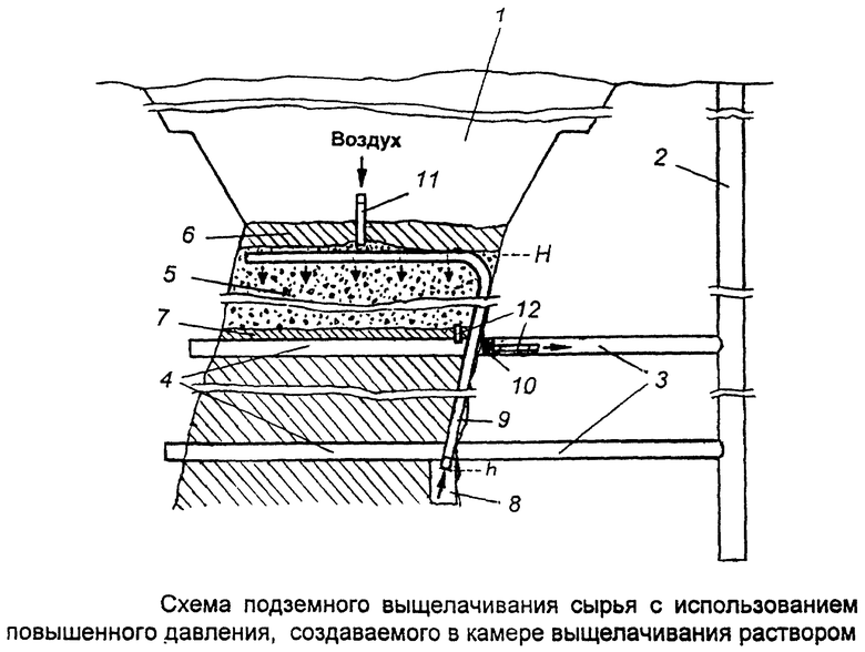 Технологическая схема кучного выщелачивания золота