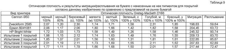 Таблица плотности укрывного материала