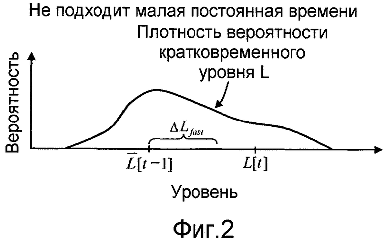 Модели изменяющиеся во времени. Модели изменяющиеся во времени