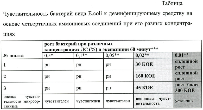 Методы определения чувствительности микроорганизмов к антибактериальным препаратам схема