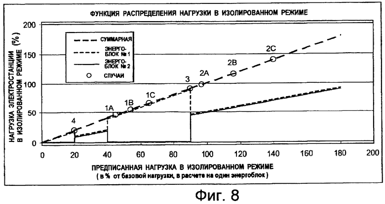 Патент график работы