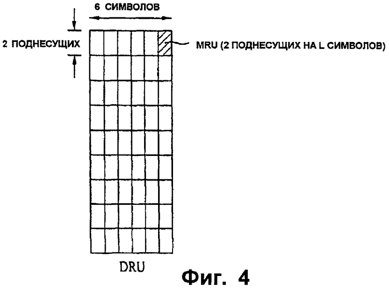 Блок ресурс. PRB ресурсный блок.