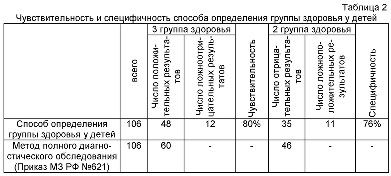 2 группа здоровья у ребенка при усыновлении