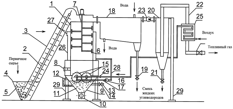 Газификация тбо технологическая схема