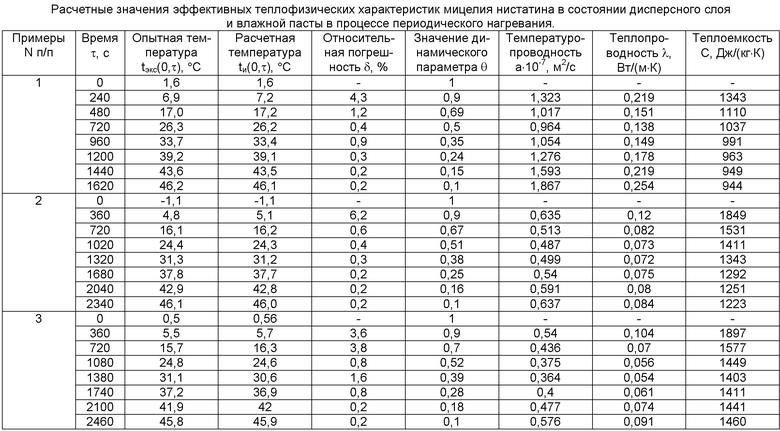 Теплофизические свойства. Теплофизические свойства материалов таблица. Теплофизические характеристики материалов. Теплофизические параметры материалов. Теплофизические характеристики материалов таблица.