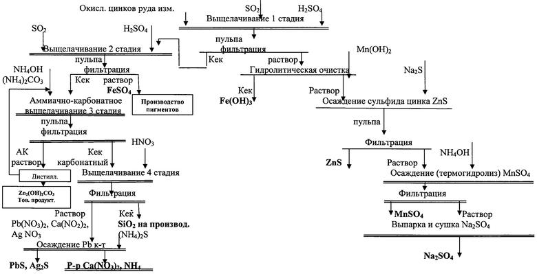 Схема получения цинка