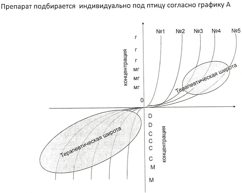 Терапевтическая широта препарата. Терапевтическая широта.