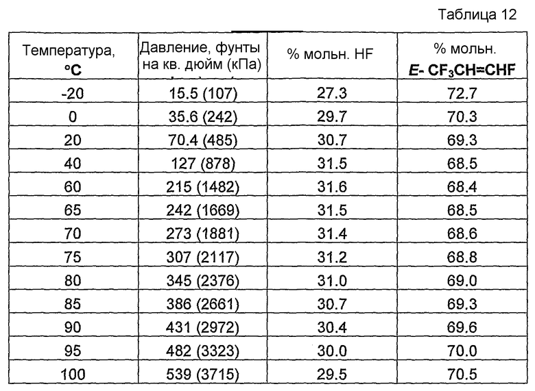 Фунты в мпа. Lbs давление. Давление фунт на квадратный дюйм. Давление в фунтах. Давление фунт/кв дюйм.