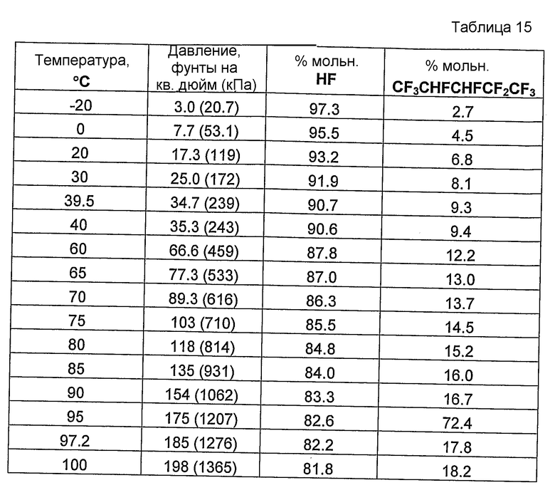 Давление 95. Таблицы давления. Давление 132 на 95. Давление 155 на 95. 220\95 Давление.