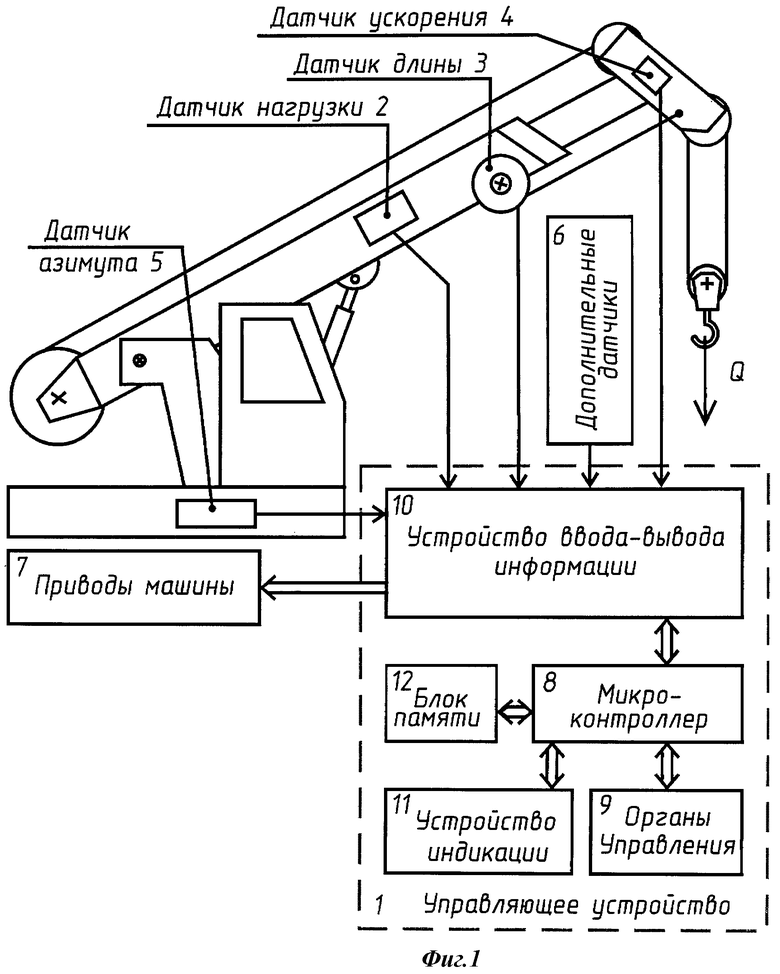 Приводы строительных машин