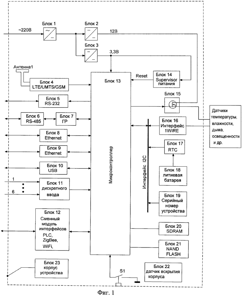 Реферат Zigbee