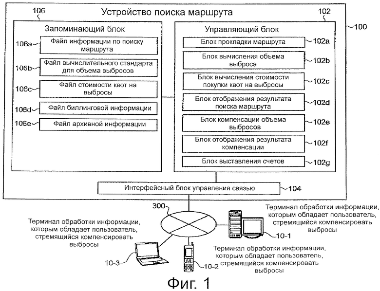 Какой поиск устройств. Устройства поиска информации.