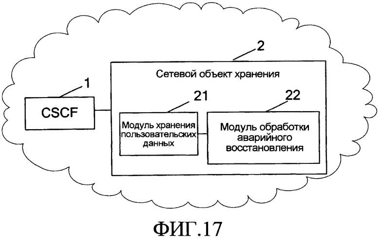 Что такое план аварийного восстановления