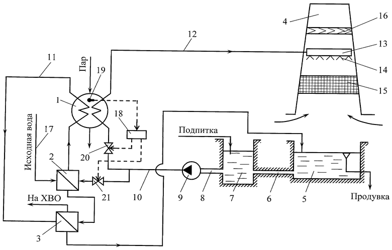 Схема оборотного водоснабжения с градирнями