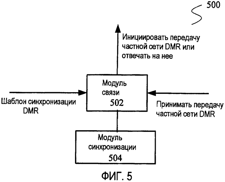 Схема dmr связи