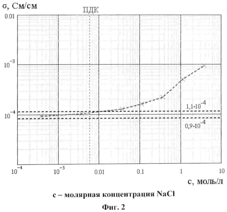 Реферат: Класифікація графіки