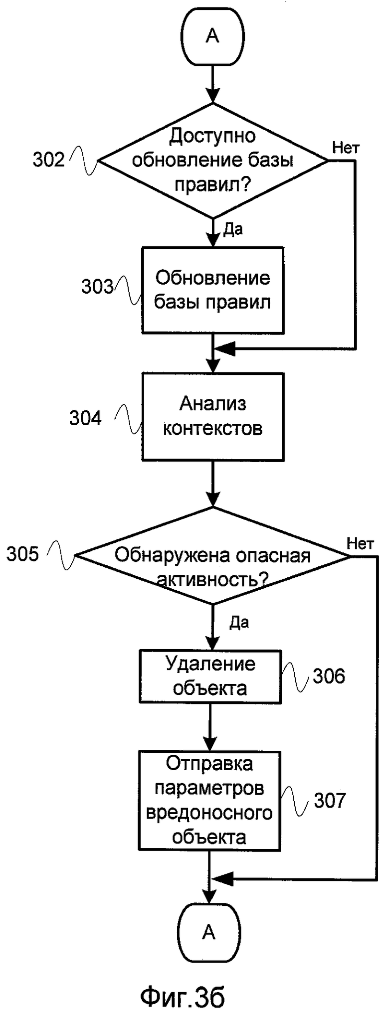 Способ компьютерного моделирования позволяющий увидеть как сложная система будет развиваться