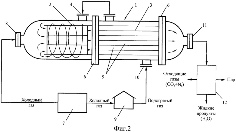 Холодный газ. Схема реактора синтеза метанола. Реактор синтеза метанола чертеж. Схема охлаждения метанола. Теплообменник реактора синтеза метанола датчики давления.