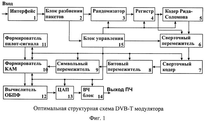 Dvb t2 структурная схема