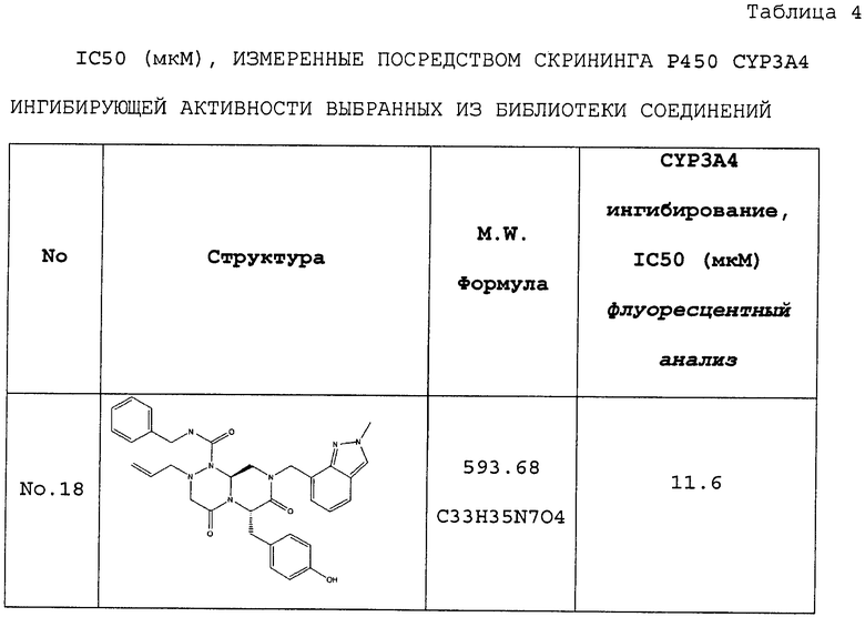 Новых соединений