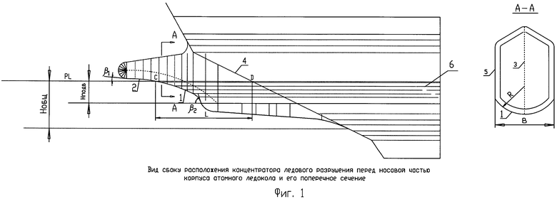 Правая левая оконечность. Носовая оконечность ледокола. Ледовый зуб на судне. Форма носовой оконечности ледокола. Носовая оконечность судов ледокольного типа чертежи.