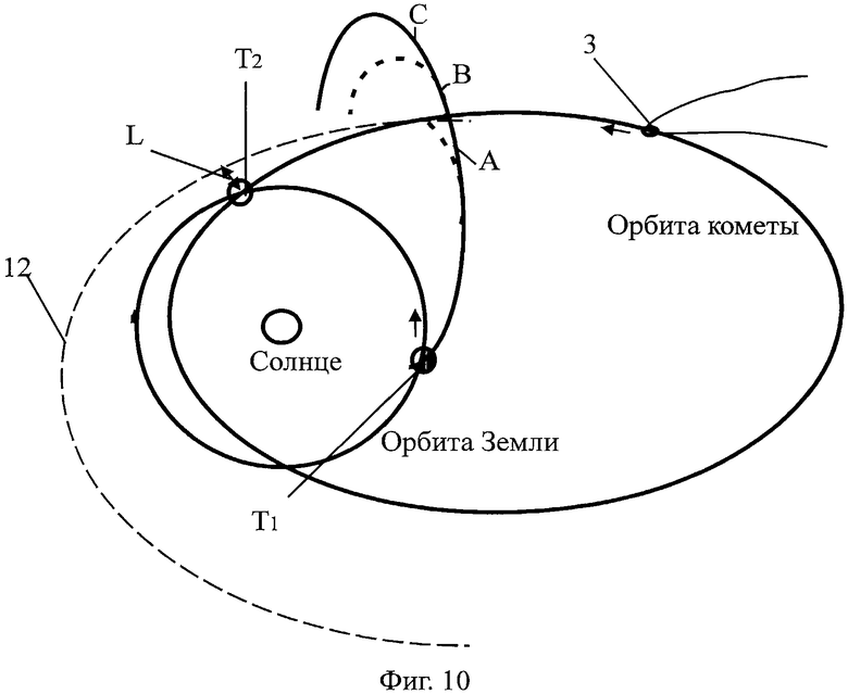 На рисунке 1 изображены траектории. Траектория кометы. Траектория движения комет. Орбита кометы схема. Изменение траектории движения.