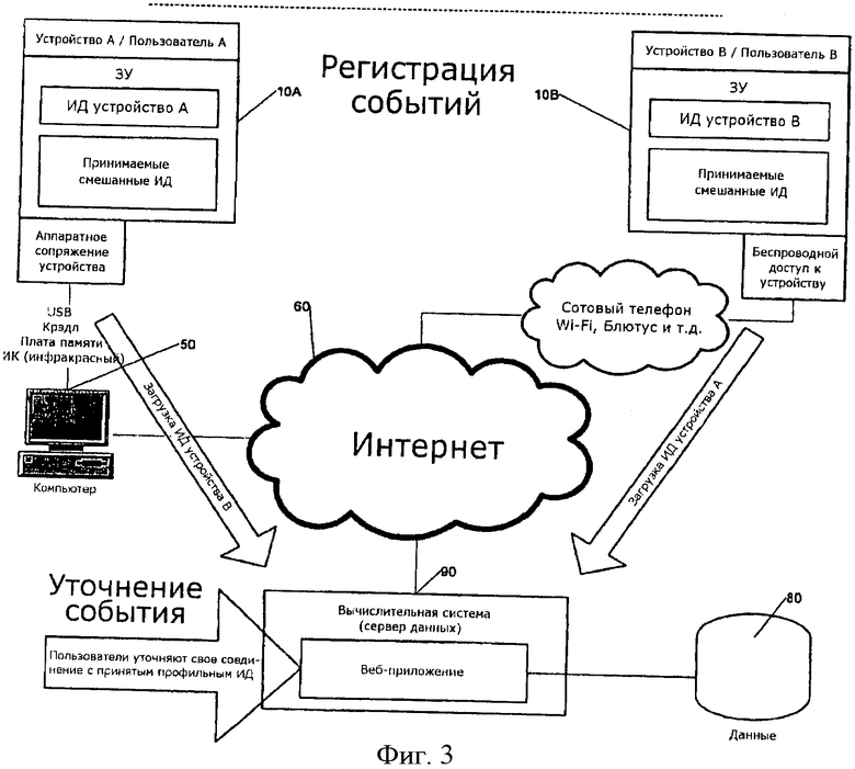 Пользователи устройства