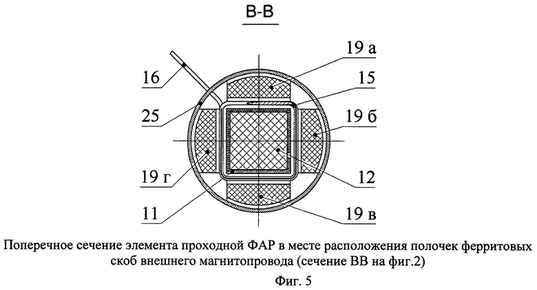 Элемент фазированной решетки. Фазированная волноводная антенная решетка патент. Элемент фазированной антенной решетки. Конструкция фазированной решетки.