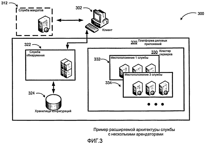 Минимальные и расширенные структурные схемы