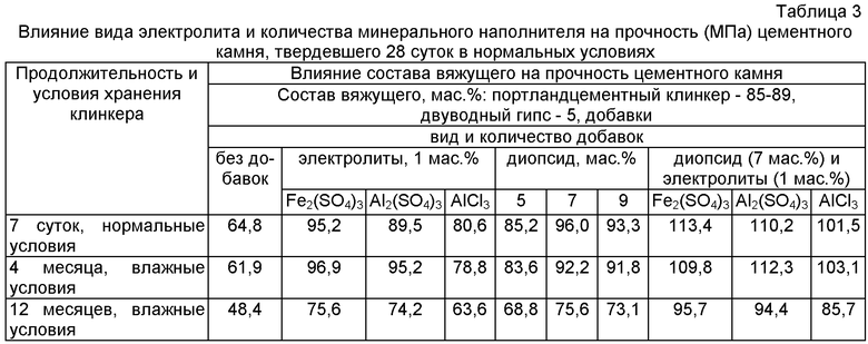 Гипс прочность мпа. Марка прочности гипса. Таблица гипса. Таблица прочности гипса. Марки гипса таблица.