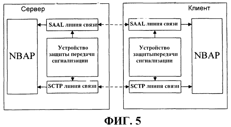 Передача защита