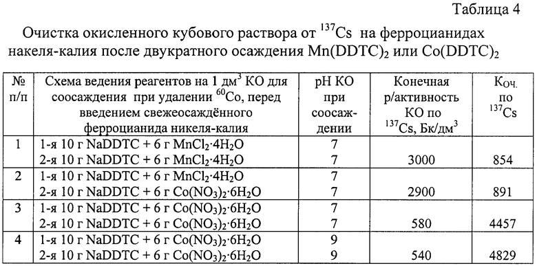 В микрокалориметр теплоемкостью 100 помещен образец радиоактивного кобальта