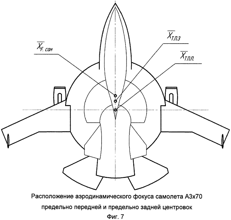 Аэродинамическая схема утка