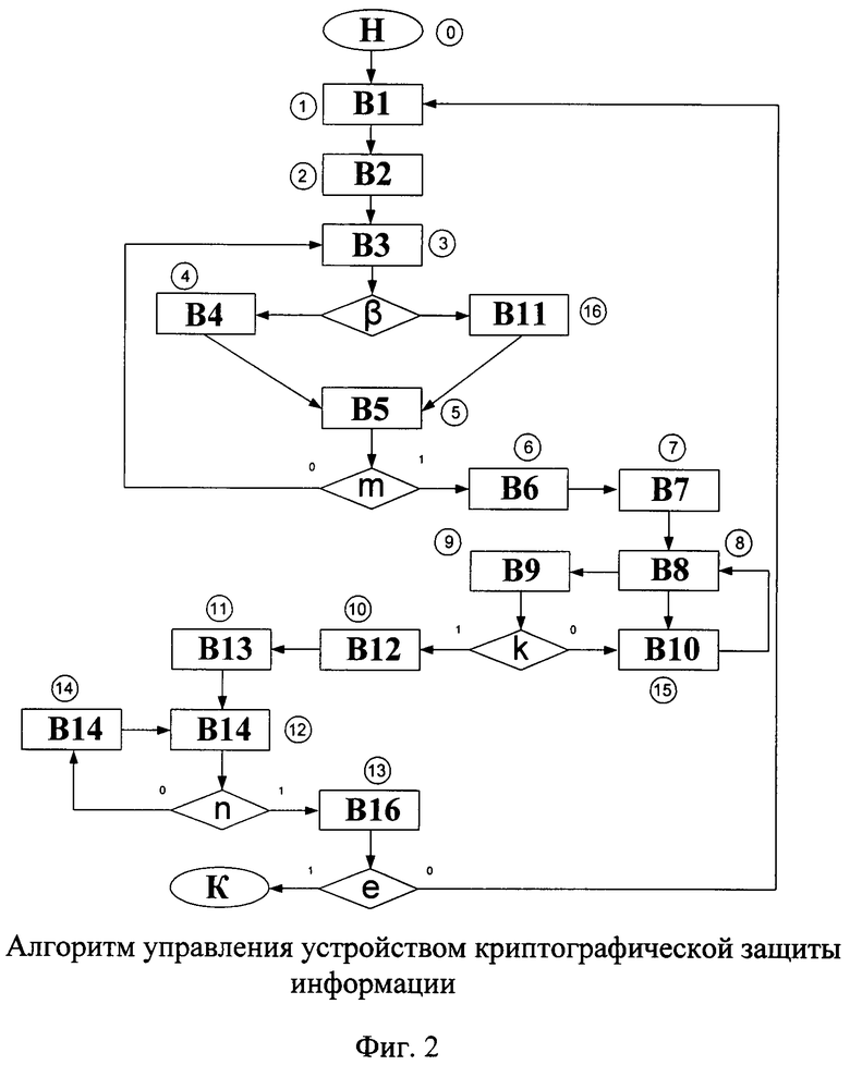 Криптографическая защита.