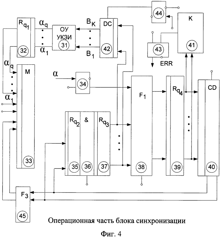 Криптографические приборы защиты информации. Криптографические устройства.