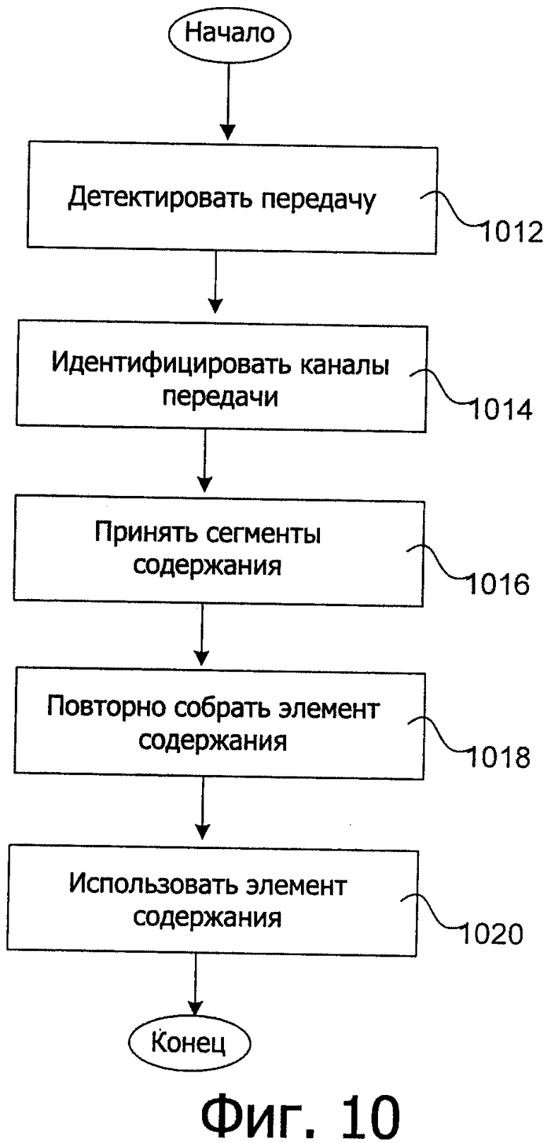 Передача пакетов c. Алгоритм передачи пакетов USB.