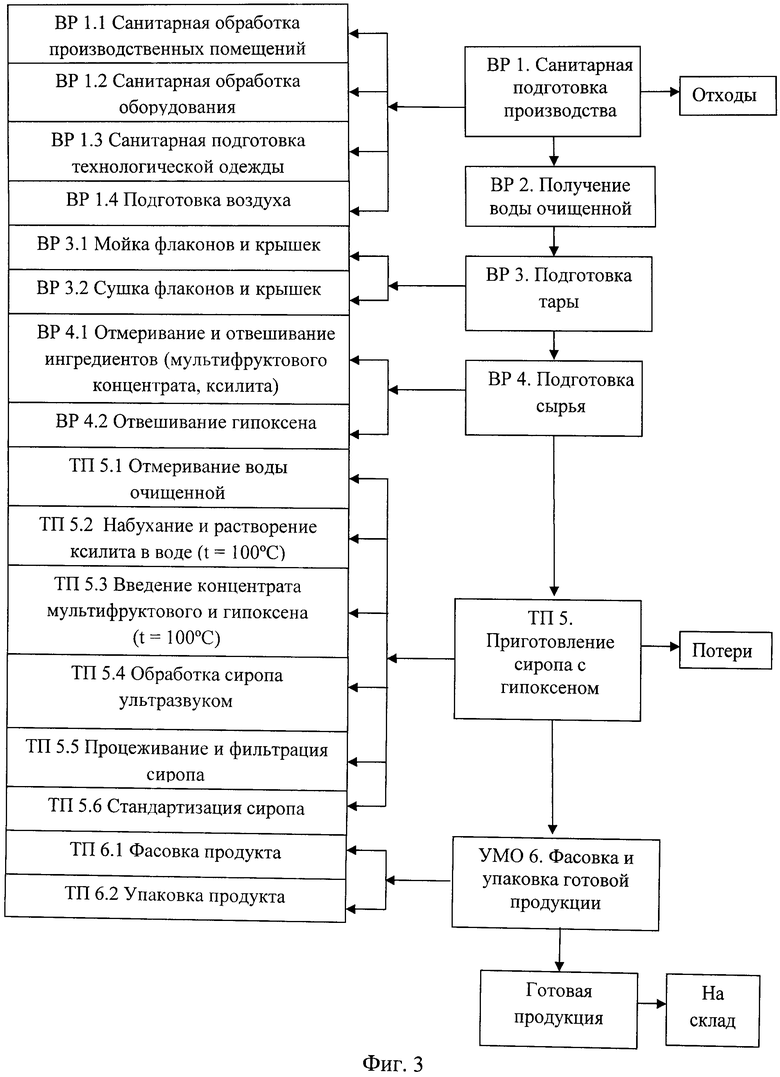 Схема изготовления глазных капель