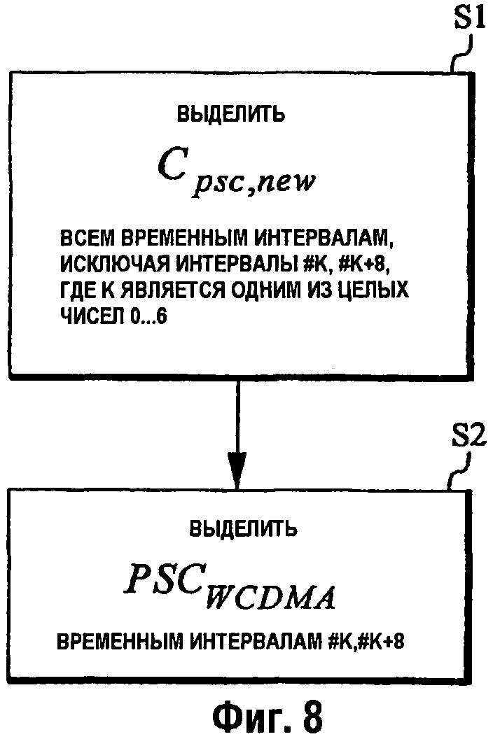 Код синхронизации 7ds