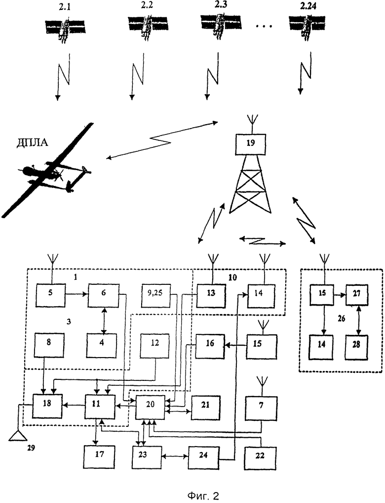 Реферат: Радиолиния передачи цифровой командной информации с наземного пункта управления на борт ИСЗ