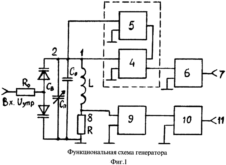 Структурная схема LC генератора. Функциональная схема автогенератора гармонических колебаний. Функциональные генераторы сигналов схемы. Высокочастотный LC Генератор схема.