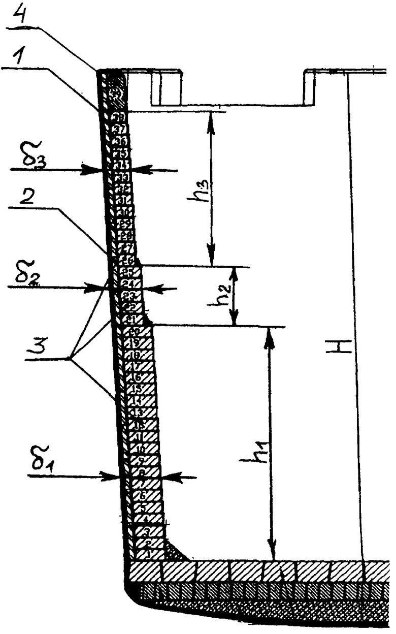 Схема футеровки стальковша