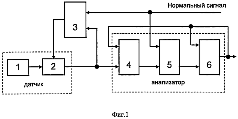 Схема нормализации сигнала