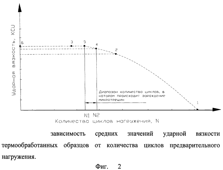 Координата поврежденности