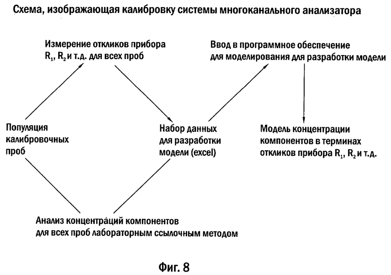 6 методы анализа систем. Вольтаметрический метод анализа.