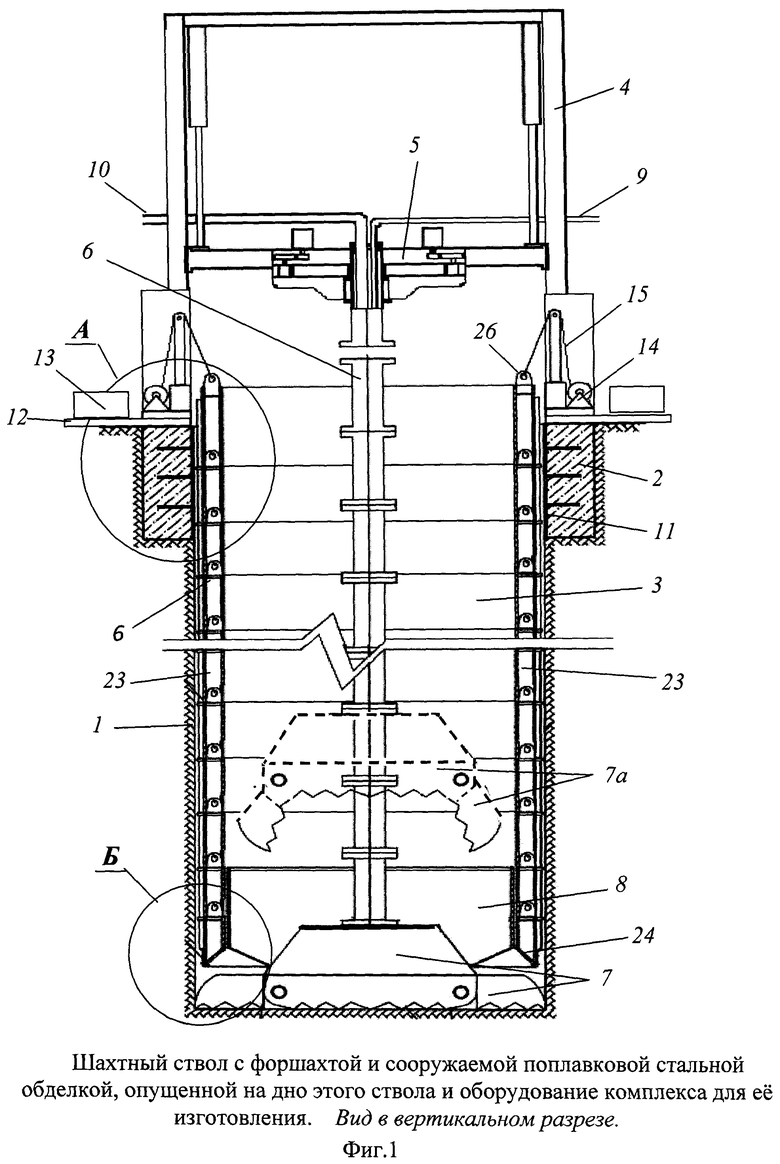 Шахтный ствол схема
