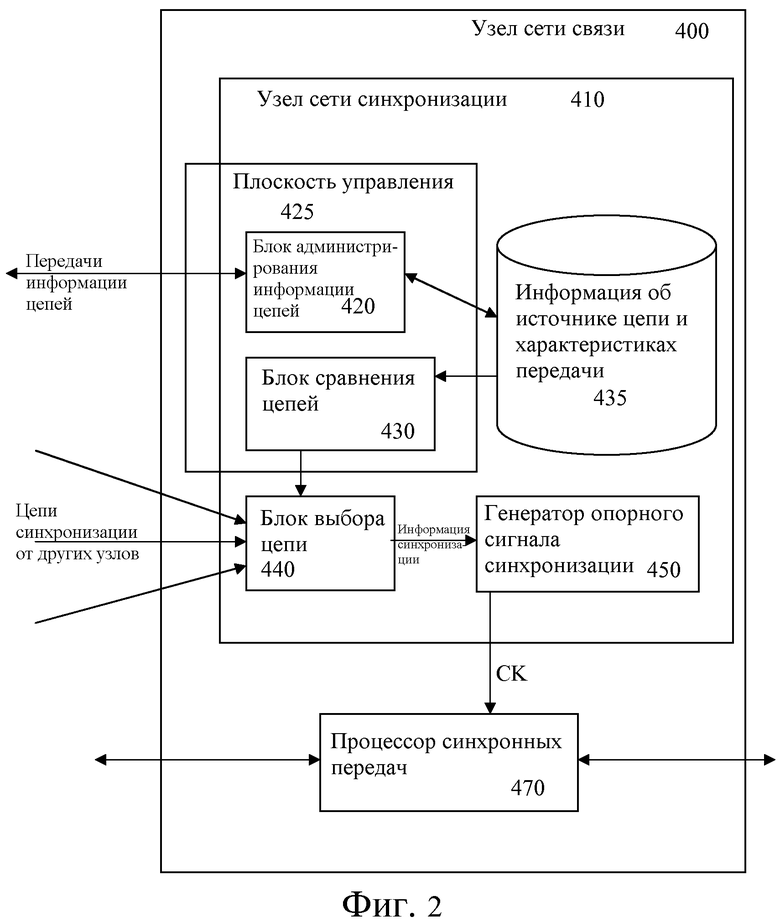 Синхронизация сетей связи. Конфигурирование сети. Оборудования для синхронизации сети. Синхронизация на сети связи МЕГАФОН. Синхронизация источников анализируемых данных что это.